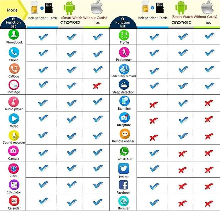 Smart Watch Touchscreen SIM Card Slot